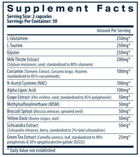 Detox Formula — 120 Capsules
