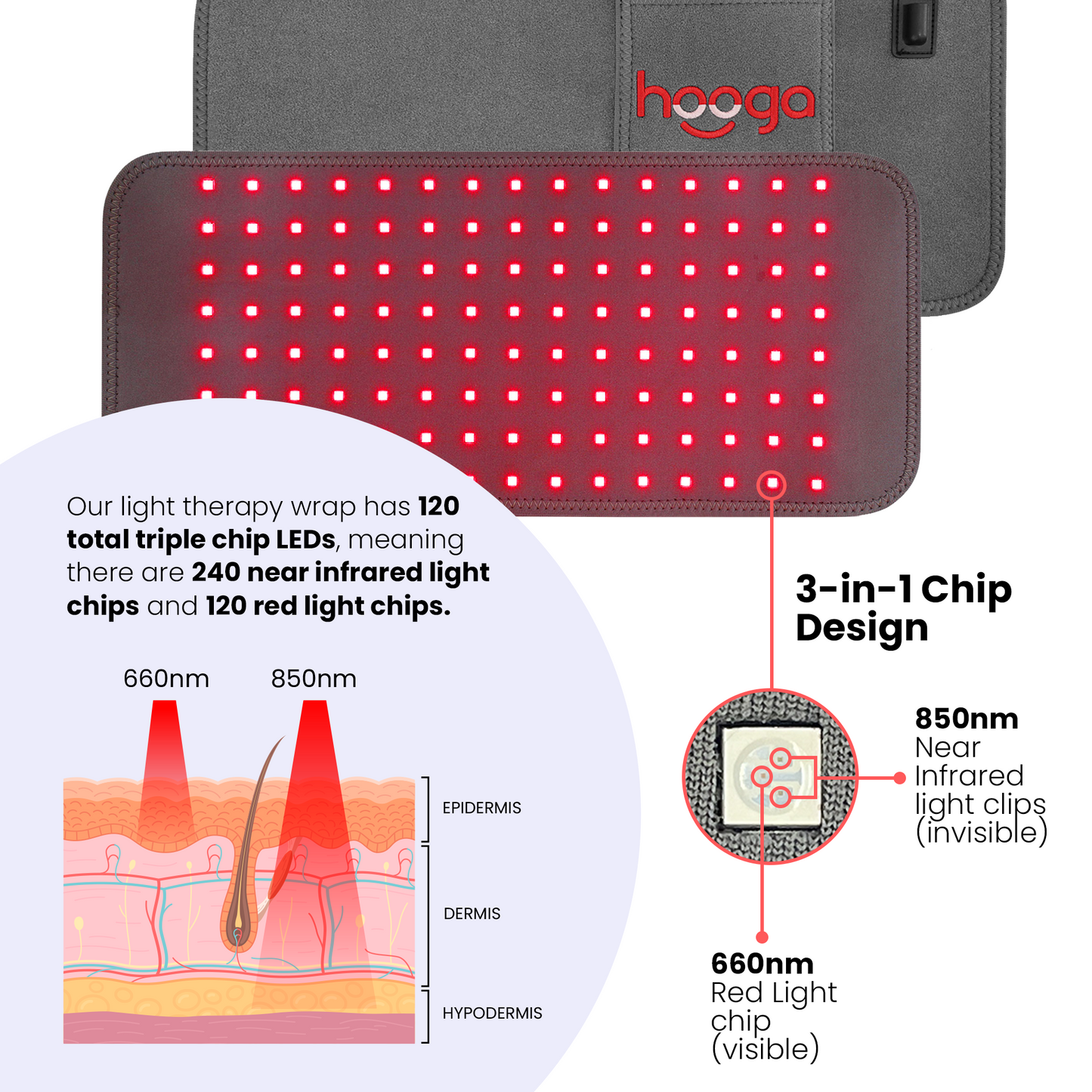 Red Light Therapy Belt